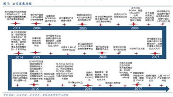 公司深度利爾達 LoRa與NB-IoT雙引擎驅動，構建物聯(lián)網(wǎng)智能產(chǎn)品生態(tài)鏈