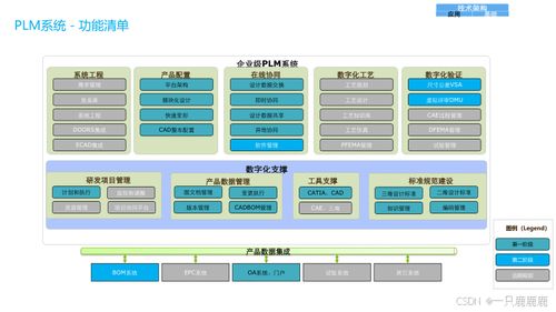 企業數字化轉型全景規劃與建設方案 聚焦管理、應用、技術與物聯網服務